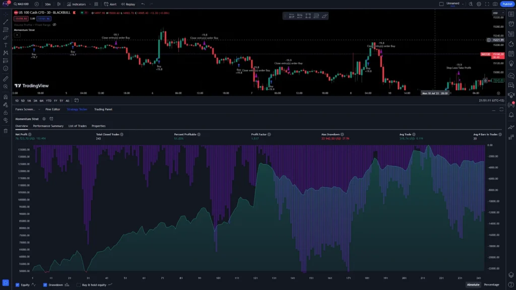 MT5 Trailing Max Drawdown